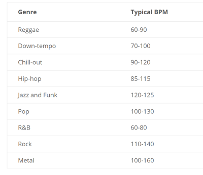 picture of bpm chart